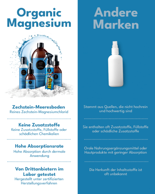 Ultra Pur MagnesiumÖl Spray 100ml