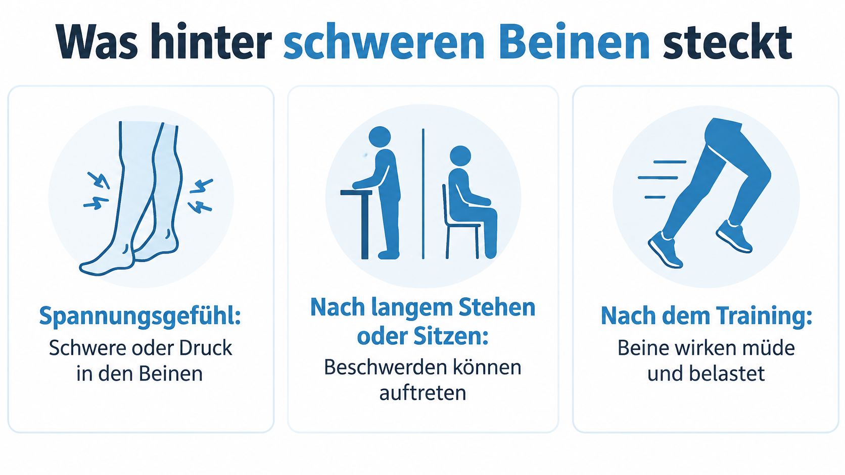 Eine Infografik erklärt die Ursachen für schwere Beine wie Spannungsgefühl, langes Stehen oder Sitzen und sportliche Belastung.