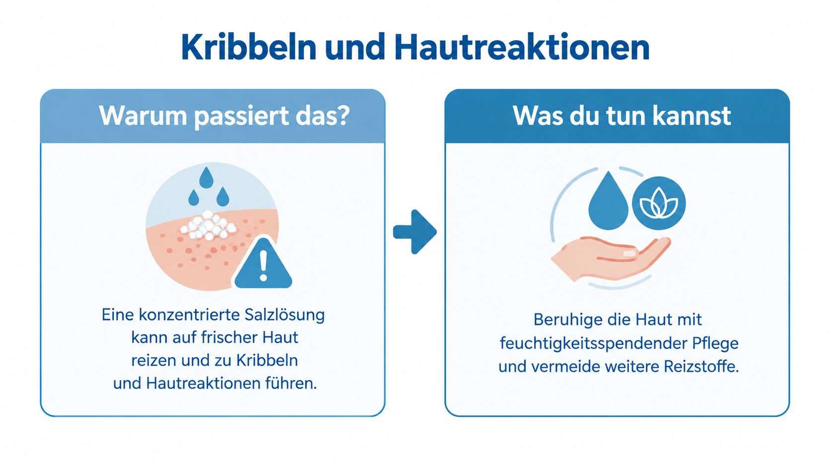 Infografik zum Thema Kribbeln und Hautreaktionen durch konzentrierte Salzlösungen und Tipps zur Hautpflege mit Feuchtigkeit.